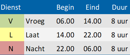 diensttijden