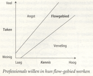 flow gebied