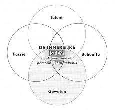 innerlijke stem
