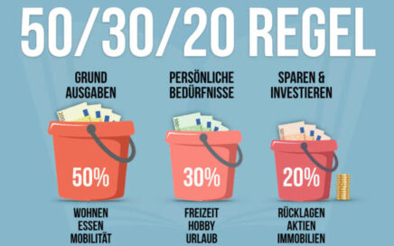 50-30-20-Regel