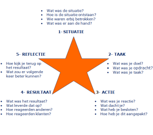 Starr methode