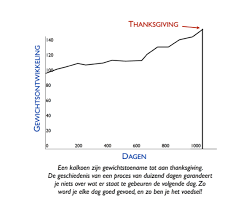 leven van een kalkoen